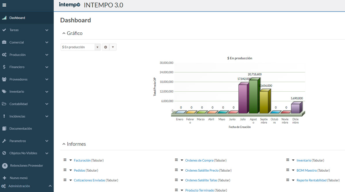 Reportes y Gráficos